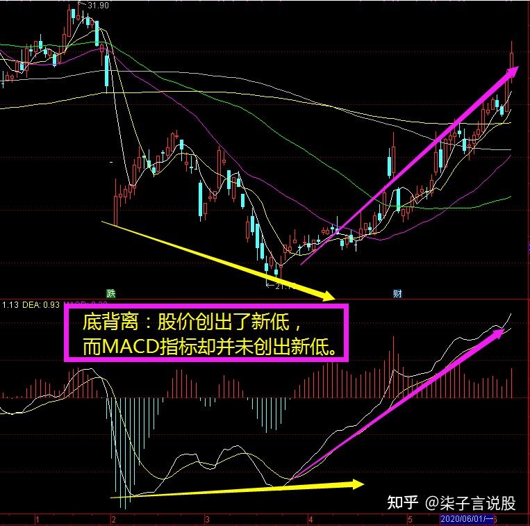 为什么企业购买股票是一种有效的投资策略